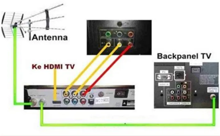Cara Menghubungkan Set Top Box ke Televisi