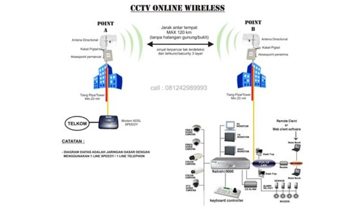 Cara Setting CCTV Online dengan Speedy