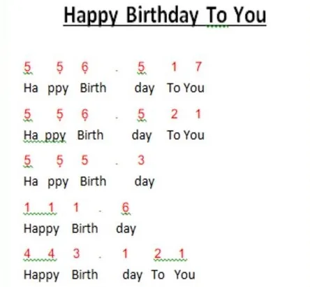 Tips dan Trik Menyanyikan Lagu Happy Birthday Pamungkas secara Merdu