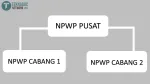 Cara Mengisi Status Pusat Cabang NPWP